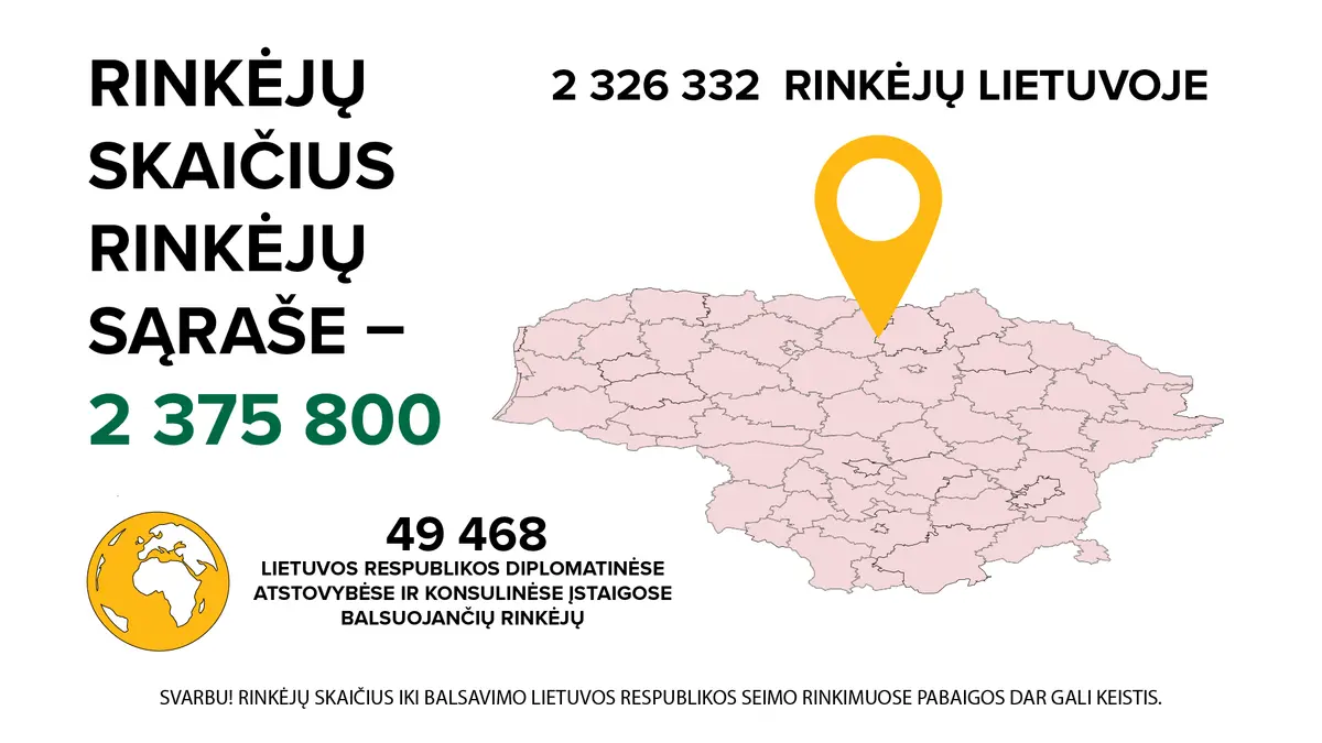 Seimo rinkimuose teisę balsuoti turės 2 375 800 rinkėjų