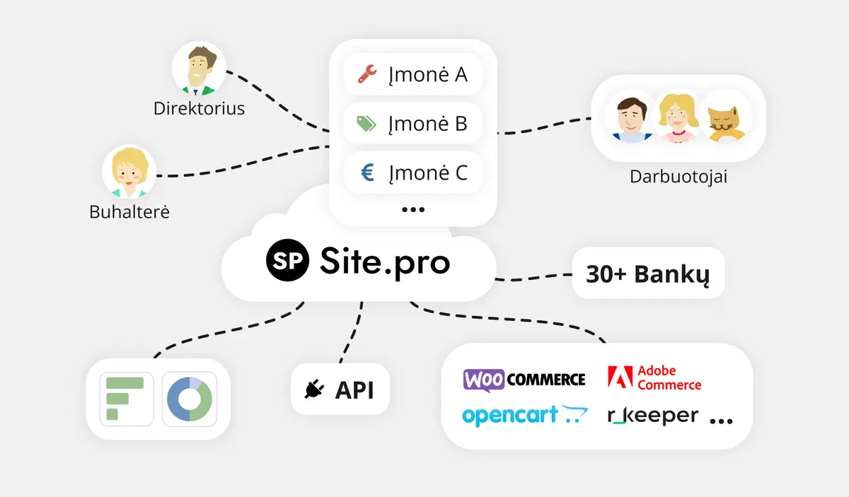 Efektyvumo ir mokesčių valdymo užtikrinimas su „Site.pro“ apskaitos programa parduotuvėms