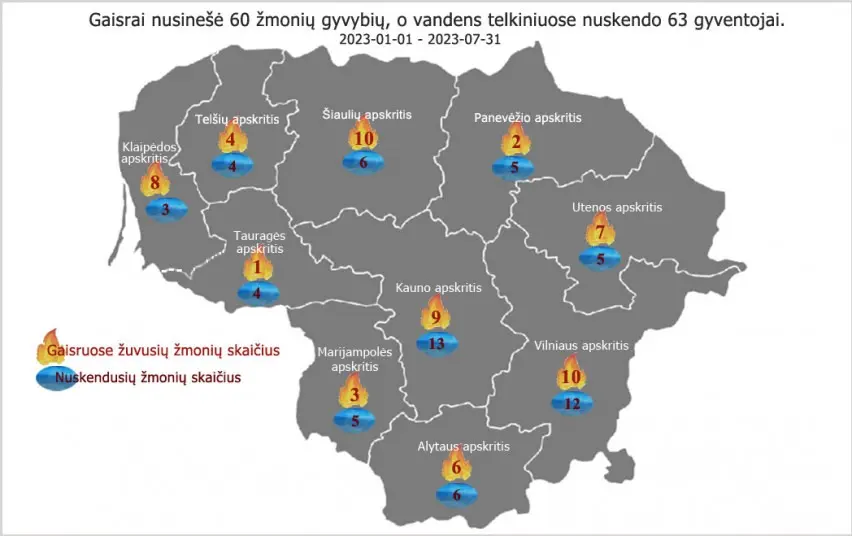Ugniagesiai įspėja: ugnis dirba be atostogų