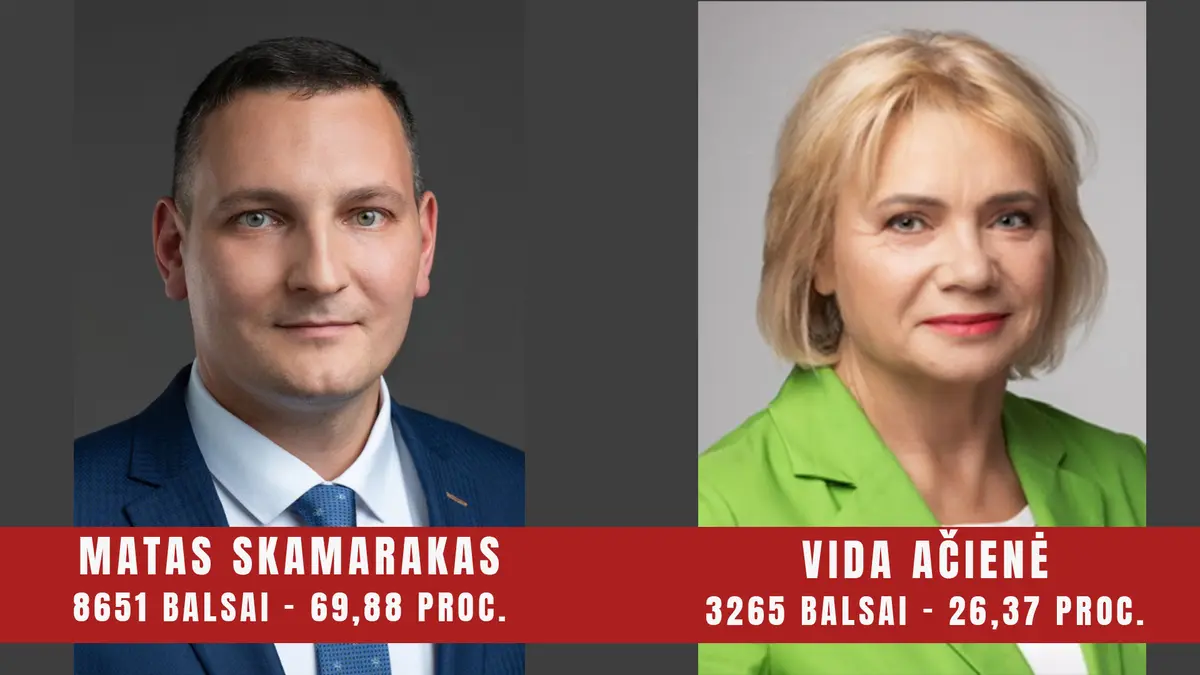 Antrame Seimo nario rinkimų Raseinių–Josvainių apygardoje daugiausiai balsų surinko Matas Skamarakas