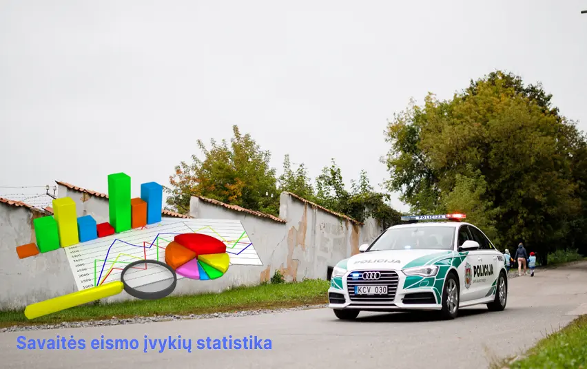 Savaitė šalies keliuose