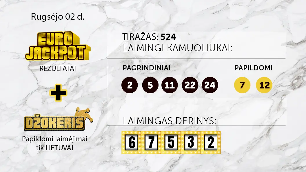 Žaidėjas iš Lietuvos laimėjo rekordinę beveik 81 mln. eurų sumą